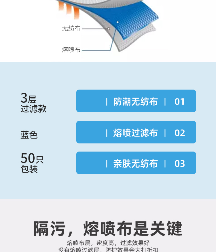 冠樺E-1103一次性防護口罩圖4