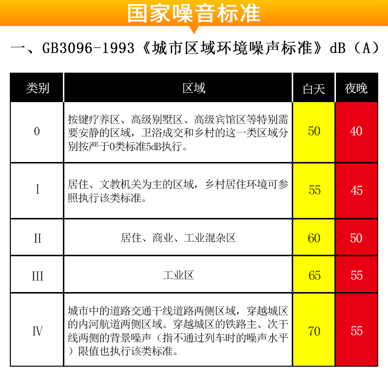 希瑪AR854噪音計(jì)圖7