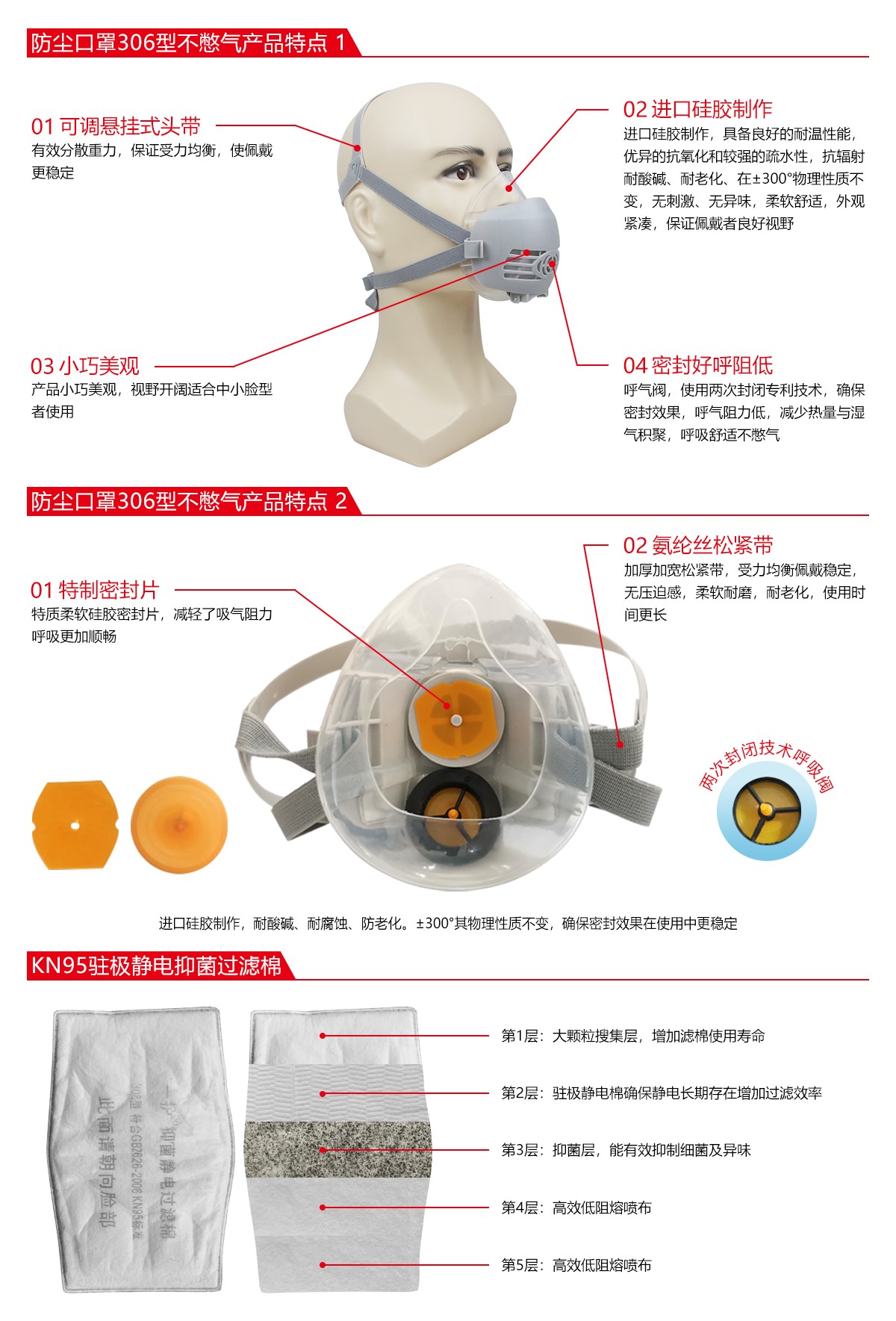 一護(hù)306型防塵面具圖片2