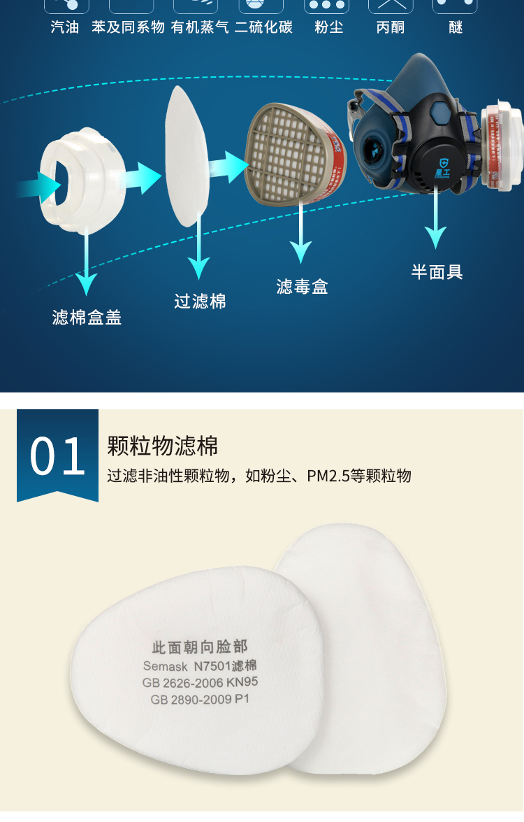 星工XGFD-1甲醛有機(jī)氣體防毒面具圖片4