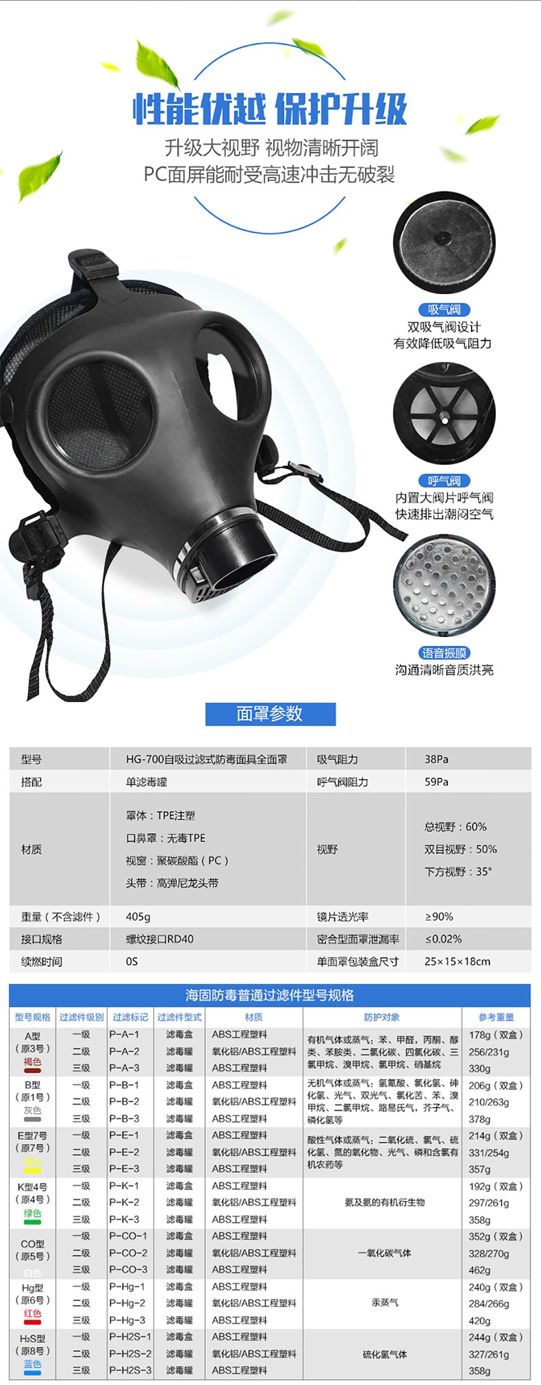 海固HG-700+HG-LV P-Hg-2全面罩水銀防毒面具圖片