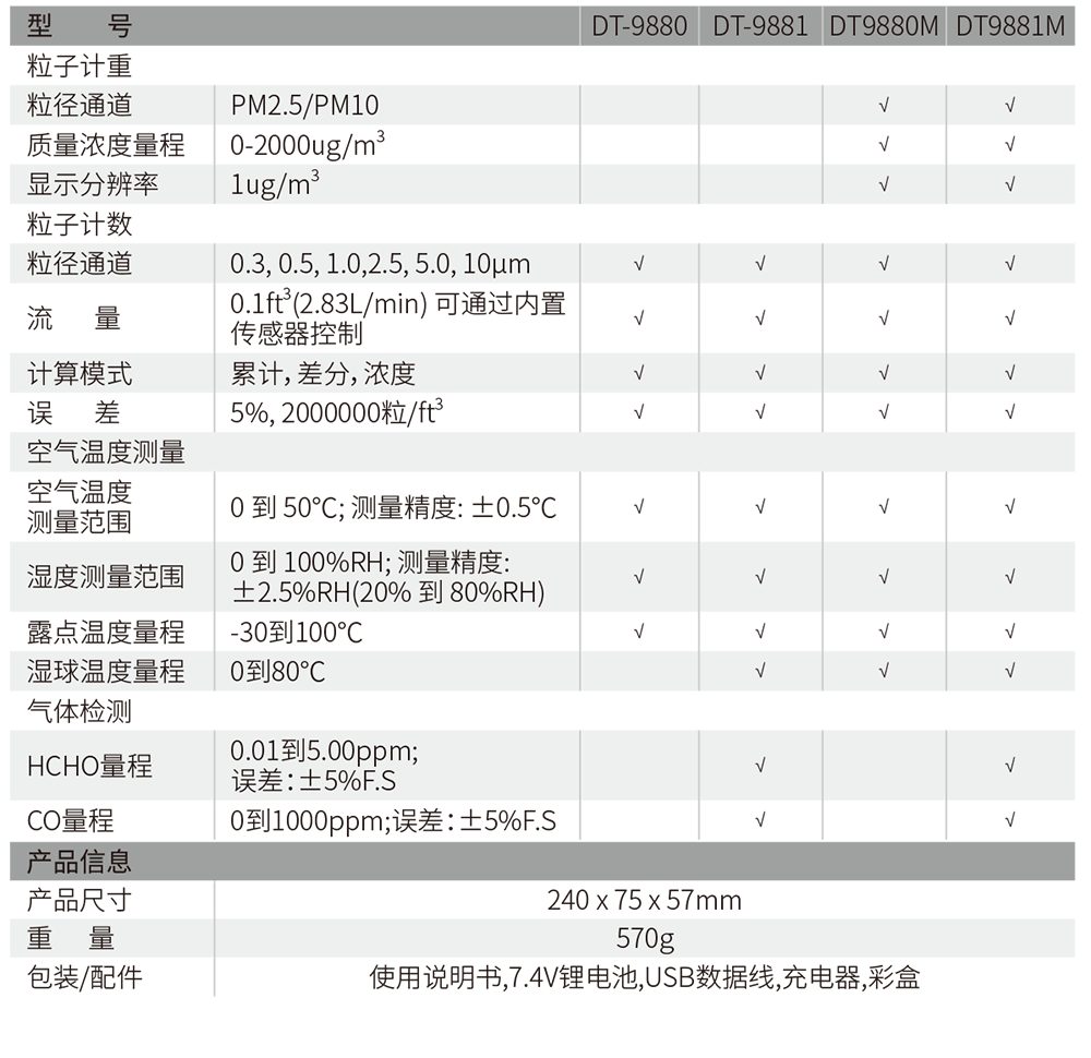 華盛昌DT-9880M五合一PM2.5粉塵顆粒物空氣質(zhì)量檢測(cè)儀圖片1