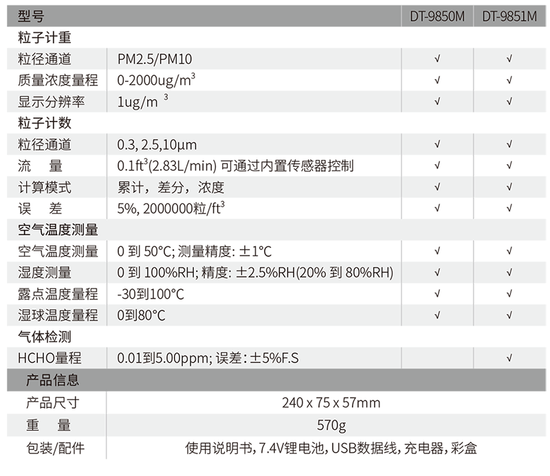 華盛昌DT-9850M新型四合一PM2.5粉塵顆粒物空氣質(zhì)量檢測儀圖片3