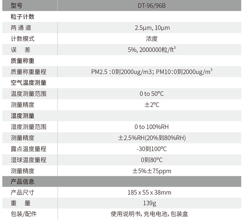 華盛昌DT-96迷你型手持式空氣質(zhì)量檢測(cè)儀圖3