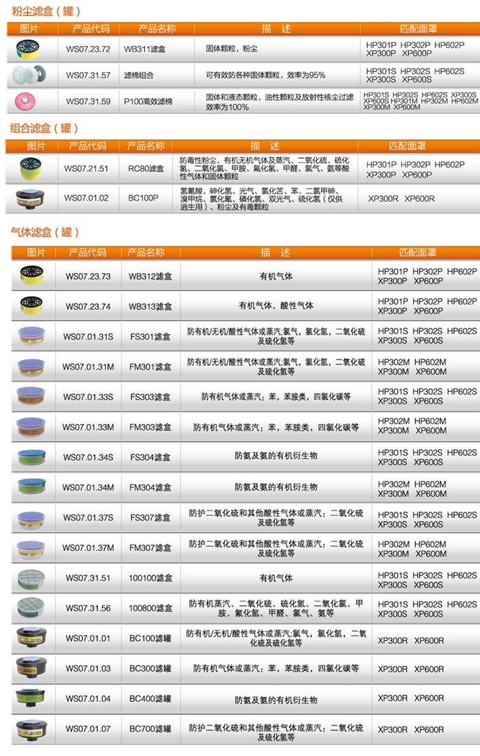 華信FM303防有機(jī)氣體濾盒圖片