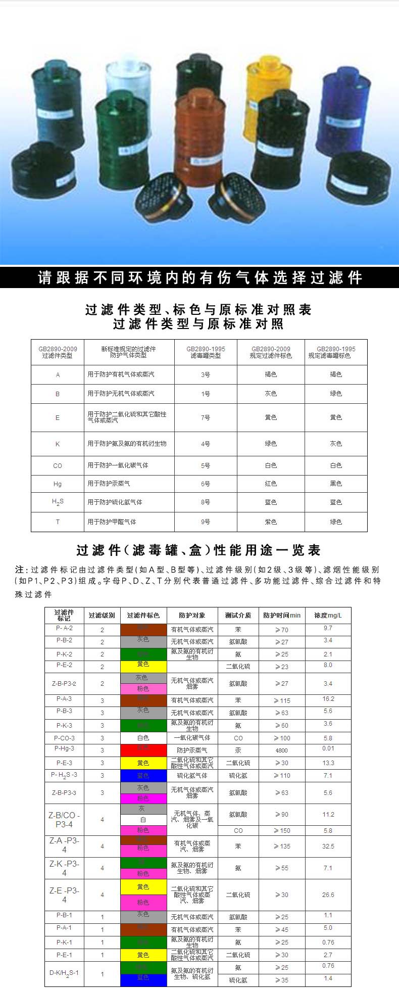 新華Z-B-P3-3無機(jī)氣體濾毒罐圖片