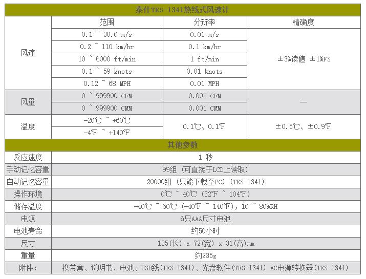 泰仕TES TES-1341熱線式風(fēng)速計(jì)圖片1