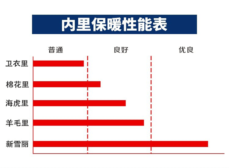 焊獸22003-100T防寒手套圖片1