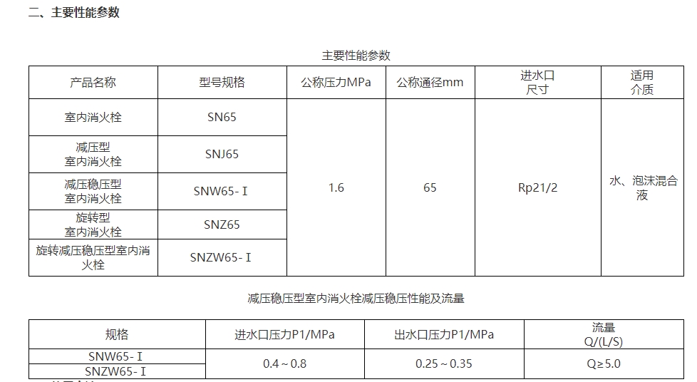 淮海SNJ65減壓型室內(nèi)消火栓圖片2