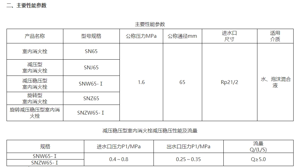 淮海SN65旋轉(zhuǎn)型室內(nèi)消火栓圖片2