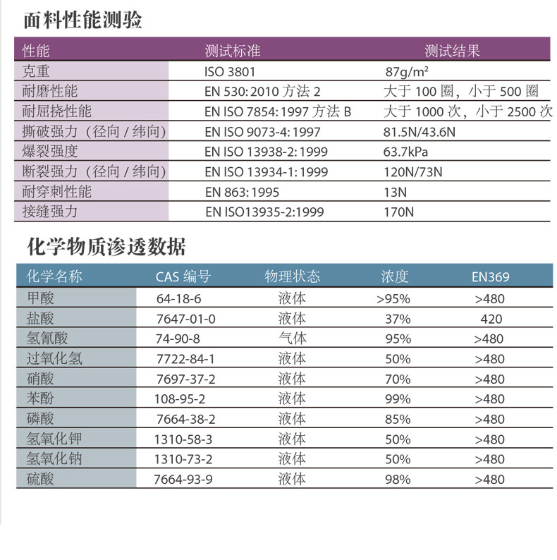 雷克蘭C1T024YP防飛濺耐酸堿黃色袖套圖片5