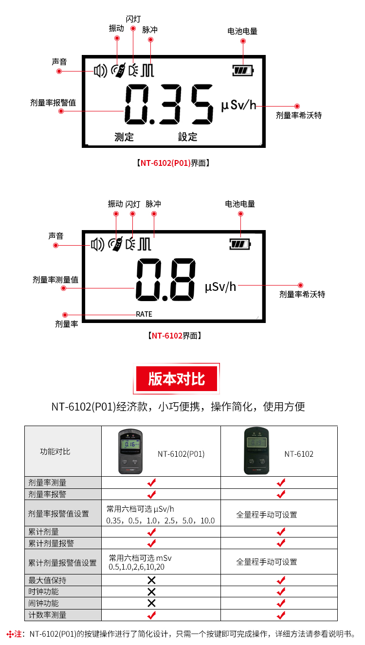 NUCTEST明核NT6102(P01)核輻射檢測儀個(gè)人劑量報(bào)警儀圖片3