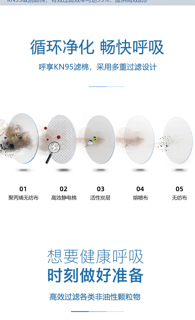 呼享3N95C KN95活性炭顆粒物濾棉2