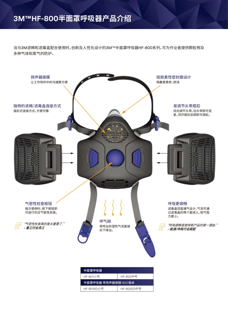 3M Secure Click HF-801小號硅膠半面型防護面罩2