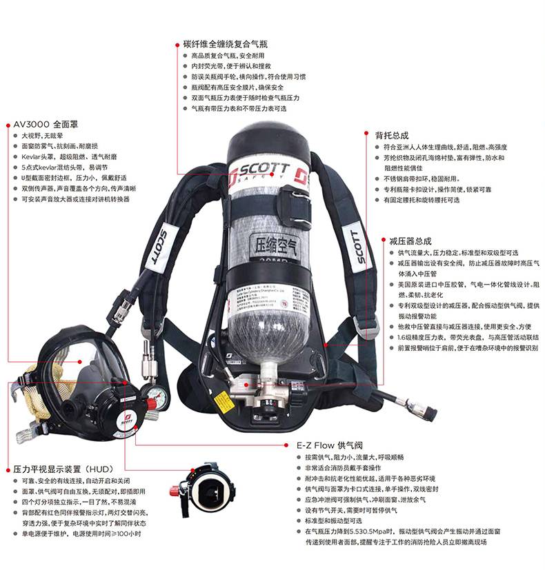 3M SCOTT RHZK9C/A iPak20/3154EHC正壓式消防空氣呼吸器9L