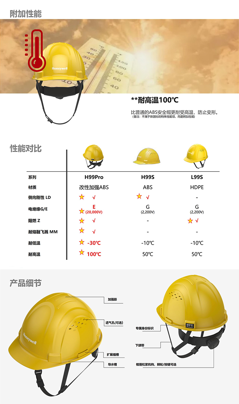 Honeywell霍尼韋爾H99PBN102SCN H99pro加強(qiáng)ABS款不帶通風(fēng)孔按鍵款黃色安全帽4