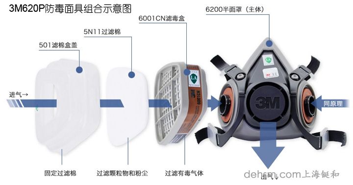 3m620P防毒面具組合示意圖